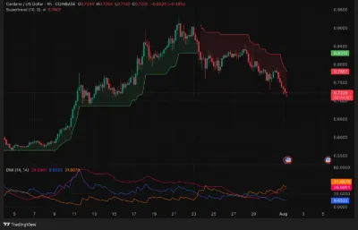 Cardano (ADA) Price Prediction 2025–2030: Will ADA Hold the $0.68 Triangle Support? 1 ADA