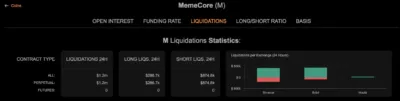 memecoin