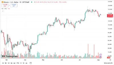 Bitcoin