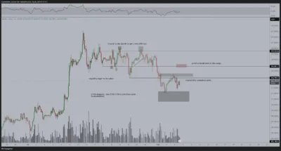 Bitcoin's Next Move Could Trigger Explosive Rally or Sharp Decline: Here's Why 1 Bitcoin
