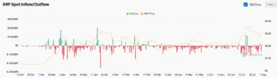 XRP Faces Major Sell-Off as Whale Movements Signal Market Turmoil Ahead 1 XRP