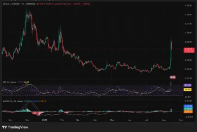 SKALE (SKL) Price Prediction 2025–2030: Can SKL Hit $0.129 Soon? 1 SKALE (SKL)