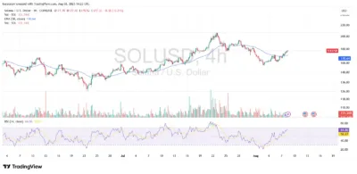 Exodus Takes Public Stock to Solana in Bold Move With Superstate Partnership 1 sol
