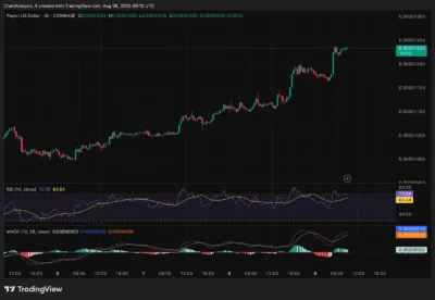 PEPE (PEPE) Price Prediction 2025–2030: Will PEPE Hit $0.00001550 Soon? 3 PEPE (PEPE)