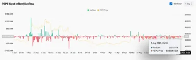 PEPE (PEPE) Price Prediction 2025–2030: Will PEPE Hit $0.00001550 Soon? 1 PEPE (PEPE)