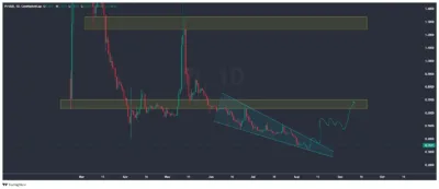 Pi Network Price Surges Past Key Resistance Amid Growing Bullish Signals 1 pi coin