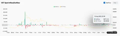 VeChain