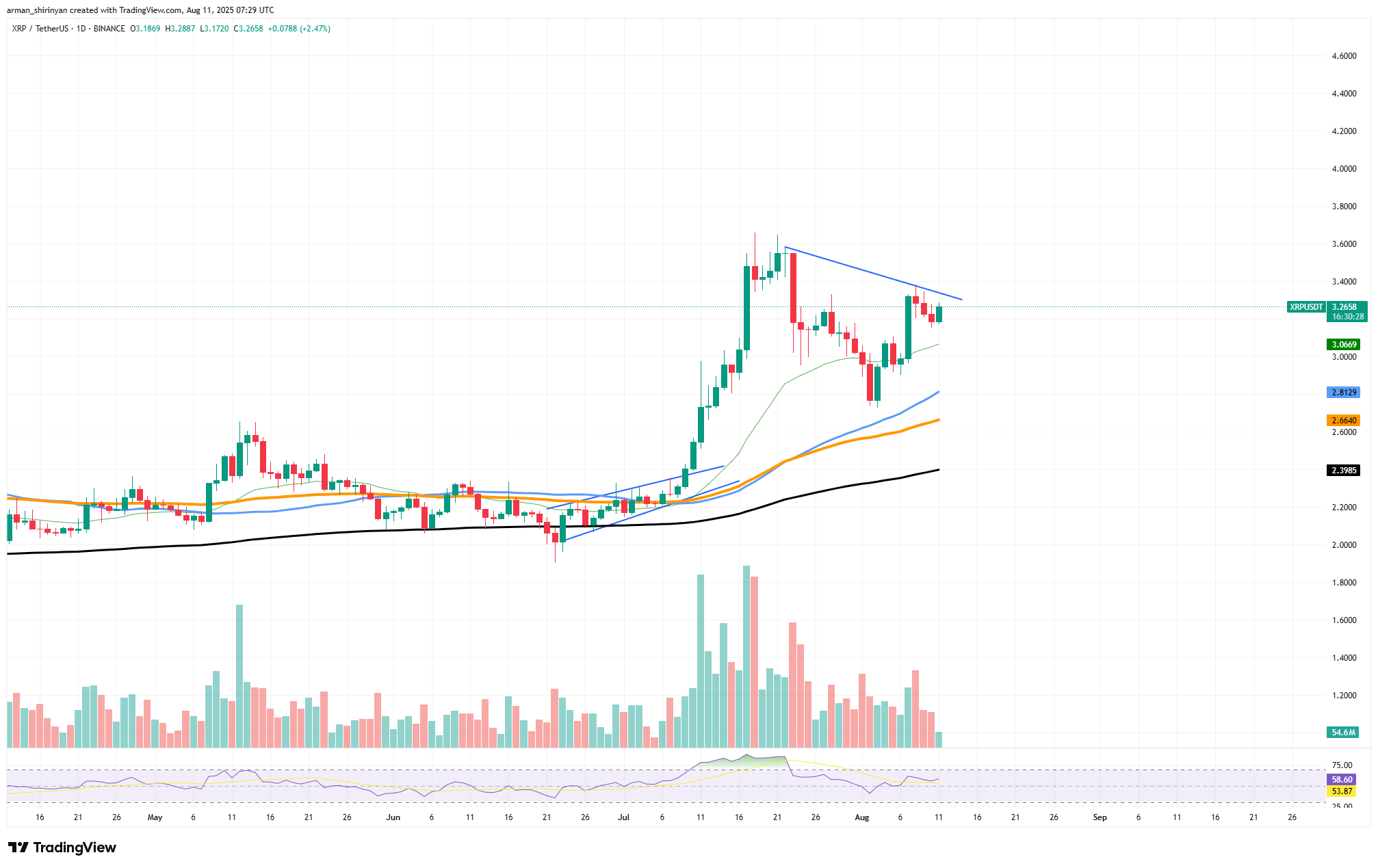 xrp price target