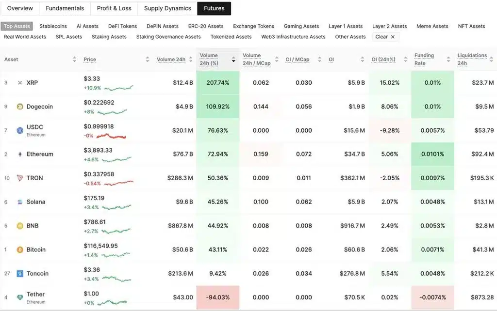 XRP FUTURES