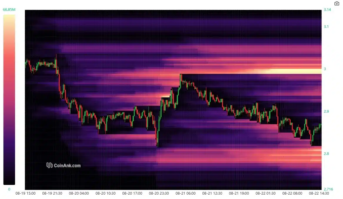 xrp liquidation ehat map