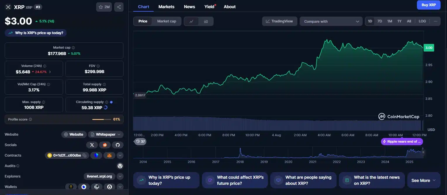 Here's Why XRP is Up Today, Surging Over 5% 1 xrp price chart today