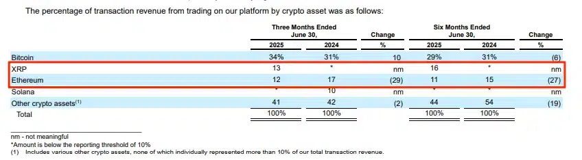 Coinbase's New Report Excites XRP Community – Here's What's Happening 2 xrp revenue on coinbase