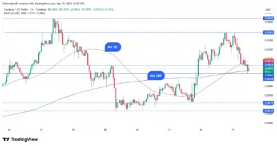 Cardano's Surprising Golden Cross Sparks Bullish Hopes Amid Market Chaos 1 cardona