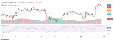 Bitcoin Cash on Fire: Golden Cross Signals Explosive Surge Toward $600! 1 Bitcoin Cash