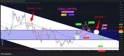 Egragcrypto