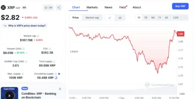 Here’s Why XRP Dropped to 4th Position in Market Ranking Today 2 XRP