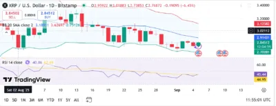 Steady XRP Dump Leaves Coinbase With Only 10 Wallets Left - Here's the Latest 1 xrp