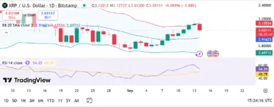 Coinbase’s XRP Holdings Collapse by 90% as Millions in Tokens Suddenly Exit Exchange 1 XRP