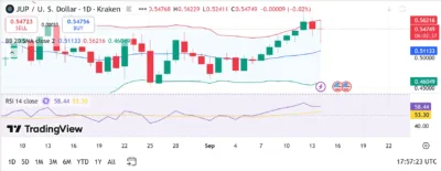 JUP (Jupiter) Price Prediction 2025–2029: Can JUP Hit $1.00 Soon? 1 jupiter