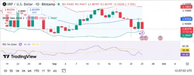 20,000,000 XRP Moved – What’s Behind This Massive Transfer? 1 xrp