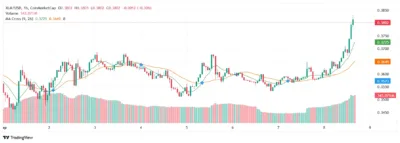 Stellar (XLM) Soars 5% After Golden Cross, But $0.40 Resistance Holds Strong! 1 xlm