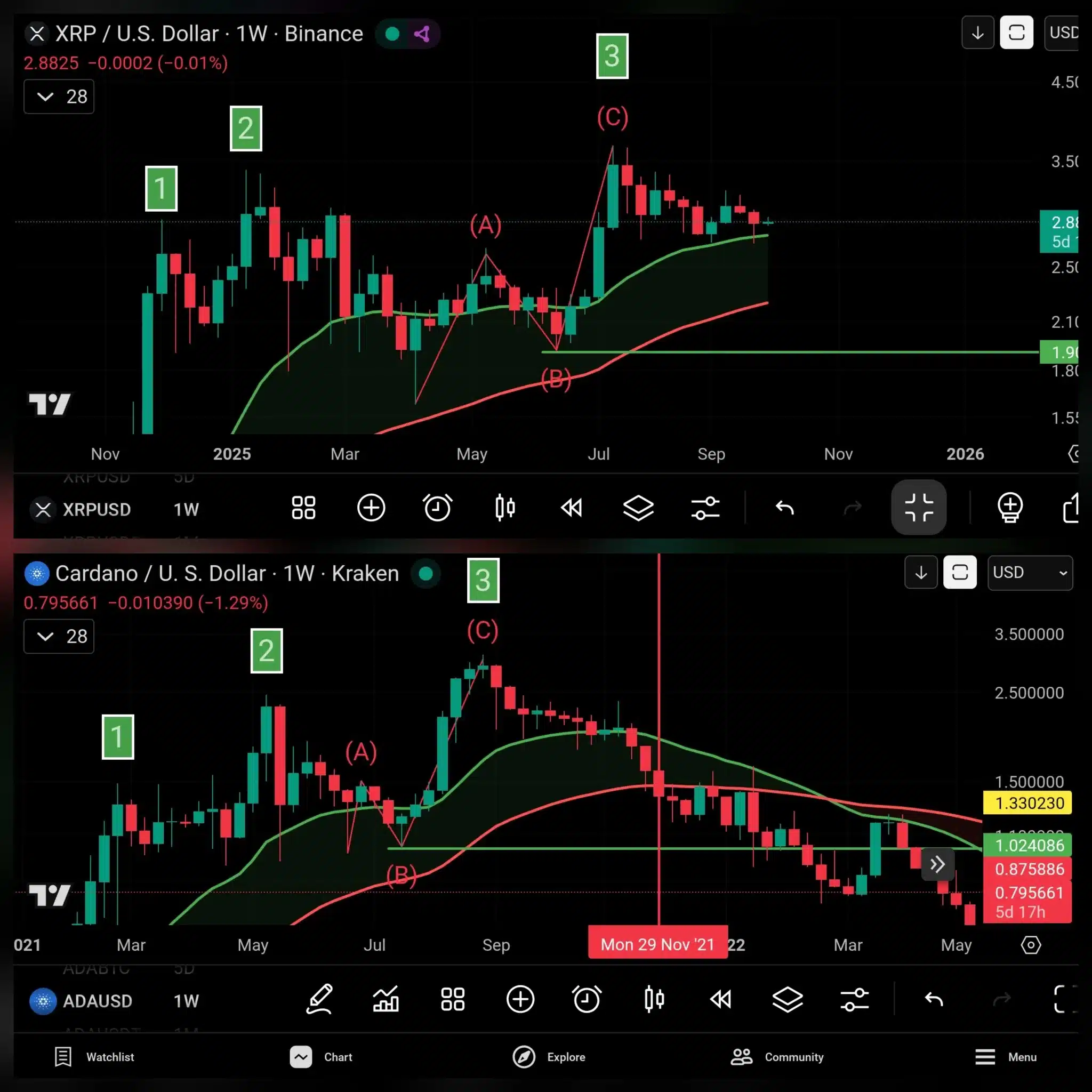 coinskid xrp