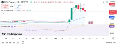 MYX Finance (MYX) Price Prediction 2025–2030: Can MYX Hit $40 Soon? 1 MYX Finance (MYX)