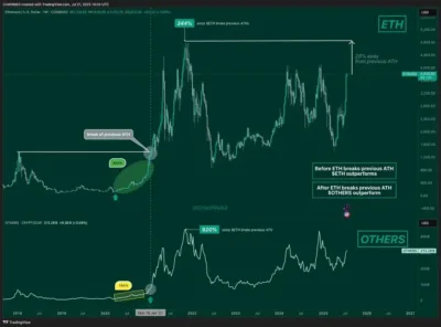 Crypto Bull Run Set to Last 1-2 More Years, Experts Predict Major Surge! 1 ether and bitcoin