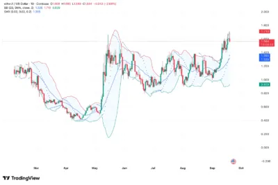 ether.fi (ETHFI) Price Prediction 2025–2030: Will ETHFI Hit $24.36 Soon? 2 ether.fi (ETHFI)