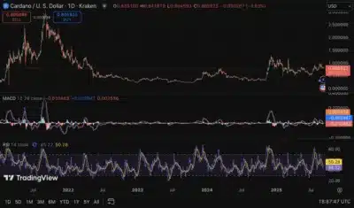 Cardano (ADA) Set for Massive Surge: Will $0.80 Support Hold or Break? 1 cardona