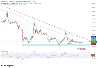 Pi Coin Holds Key Level as Traders Await Breakout Confirmation 1 pi coin