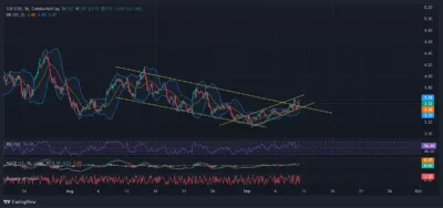 SEC Meets Mysten Labs as SUI Token Soars: Major Crypto Regulation Ahead! 1 SUI