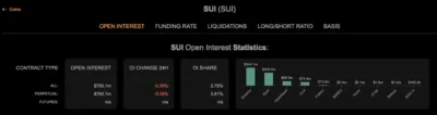 Is SUI About to Explode? Key Support Level Holds the Secret to Massive Gains! 2 sui