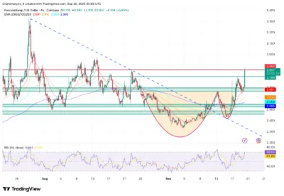 PancakeSwap (CAKE) Price Prediction 2025–2030: Will CAKE Hit $3.00 Soon? 1 pancake