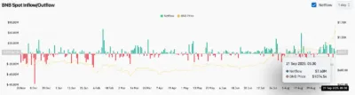 BNB Price Prediction for September 22 2 BNB