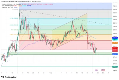 Cardano (ADA) 