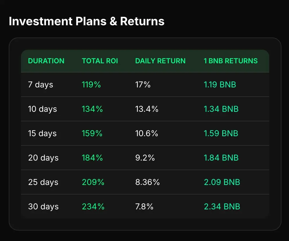  Investment plans & Returns