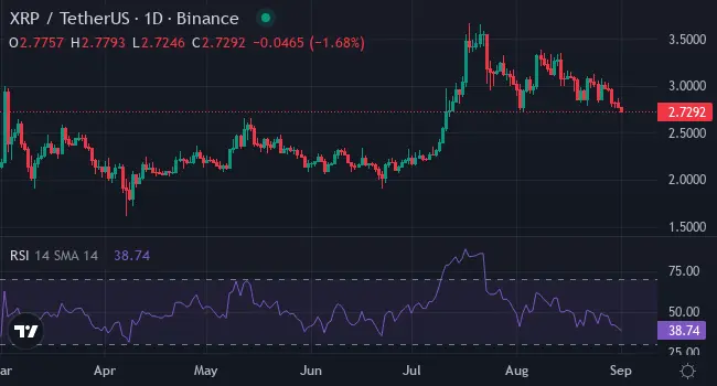 XRP (XRP) 