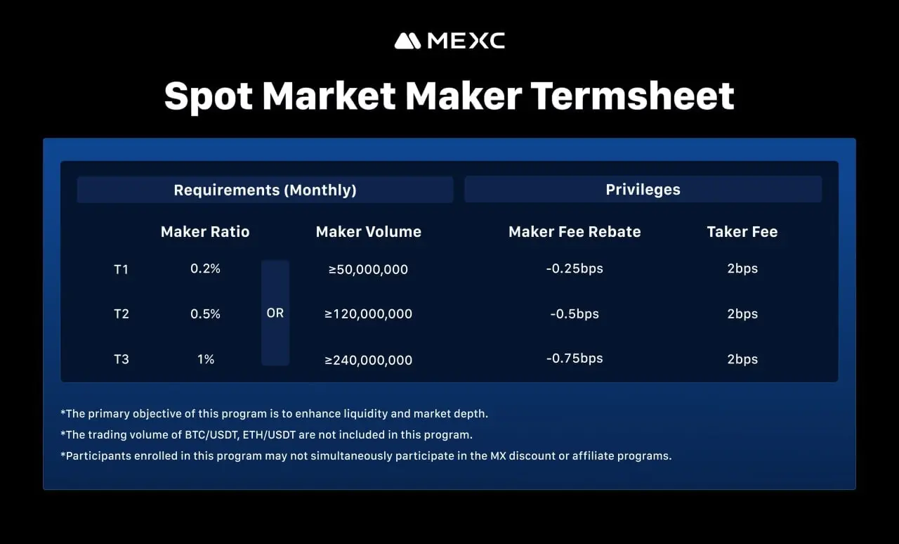 Spot market maker termsheet