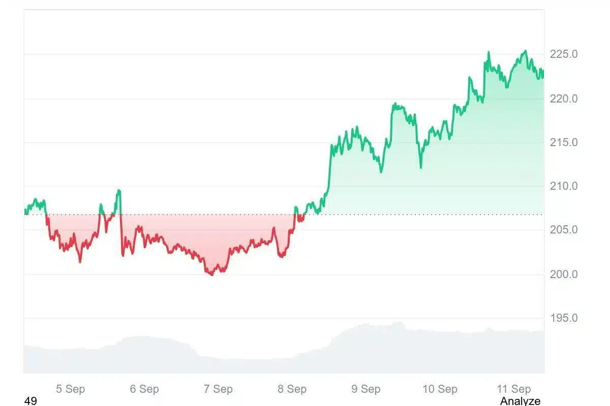 solana chart
