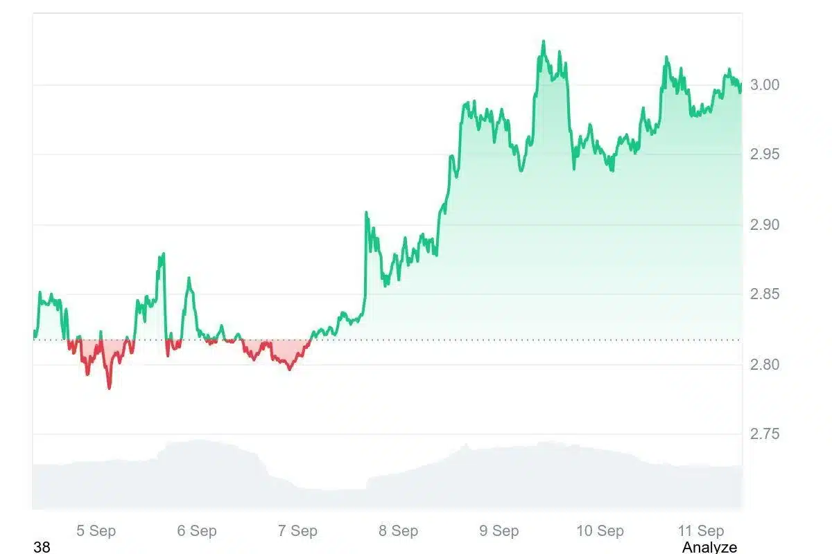 xrp chart ruvi