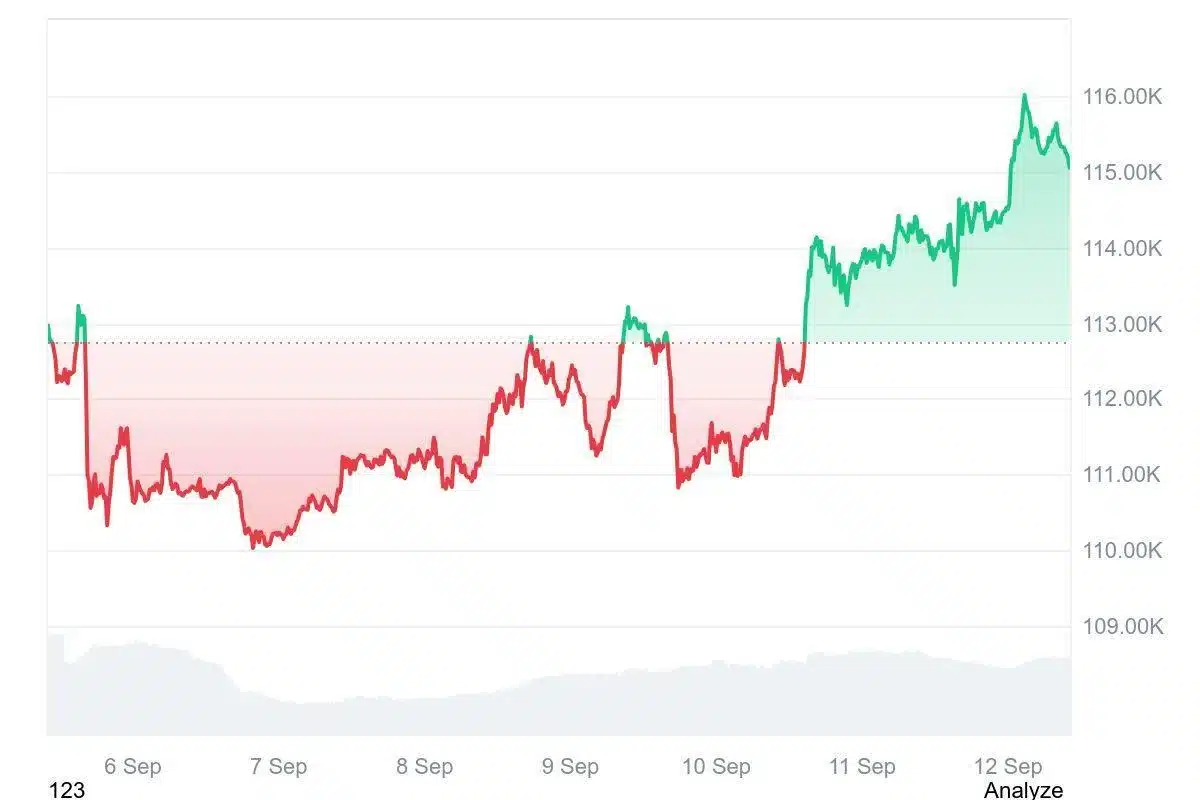bitcoin chart