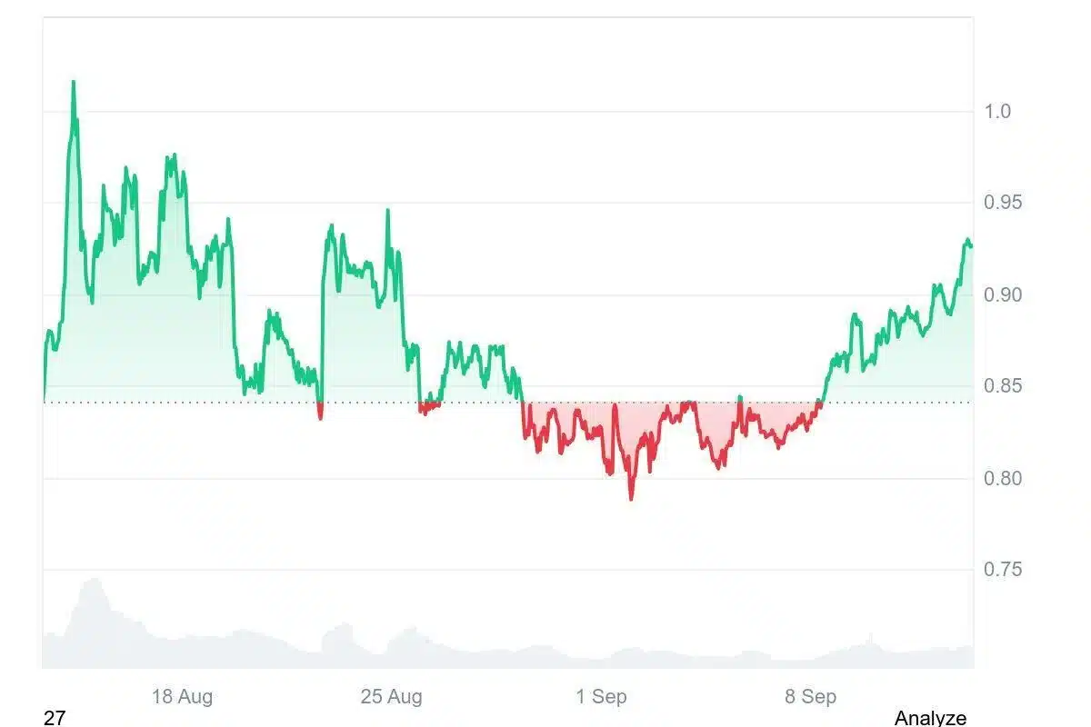 cardano chart