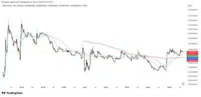 XRP’s Rally Fades as Double Top Forms, Bitcoin Holds Strong at Key Levels 1 bitcoin xrp