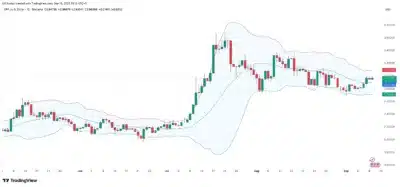 Avoid This XRP Trap: Chart Analysis Paints Clear Picture 1 xrp