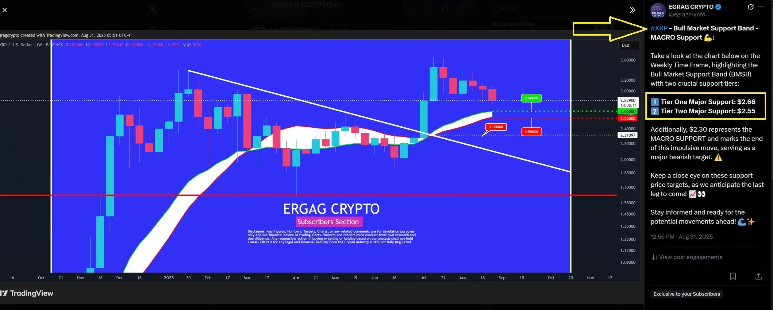 Top Analyst Says Unless These 3 Things Happen, The XRP Bull Run Is Not Over - Here's What 1 xrp from $2 to $27