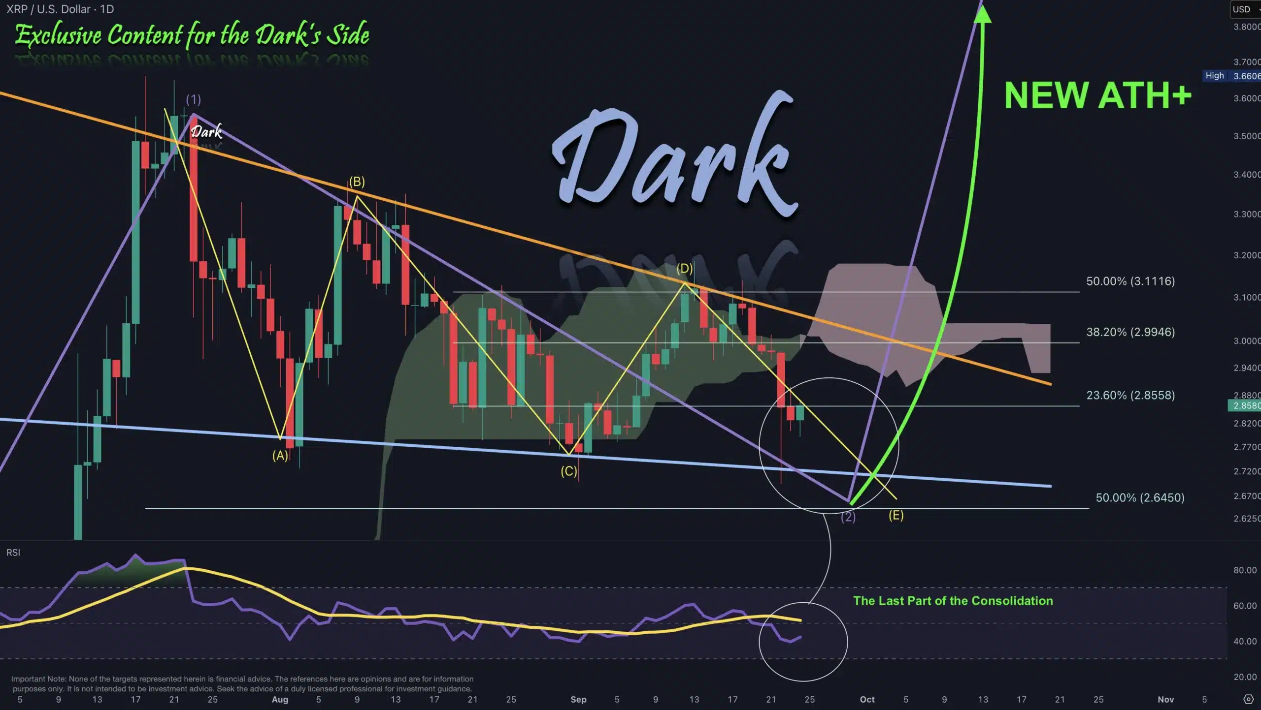 xrp chart dark defender