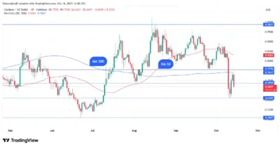 Cardano Struggles Amidst Market Sell-Off: A Closer Look at ADA's Recent Performance 1 ada