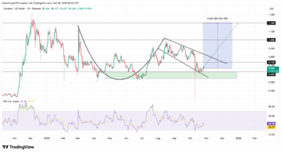 Cardano's x402 Proof-of-Concept Upgrade Sparks Renewed Focus on ADA Price Surge 1 ada