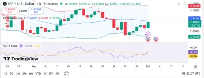 XRP